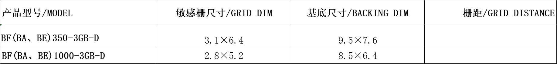 High Precision Foil Half Bridge GB-Types Of Strain Gauge Sensor -GB-D-SIZE