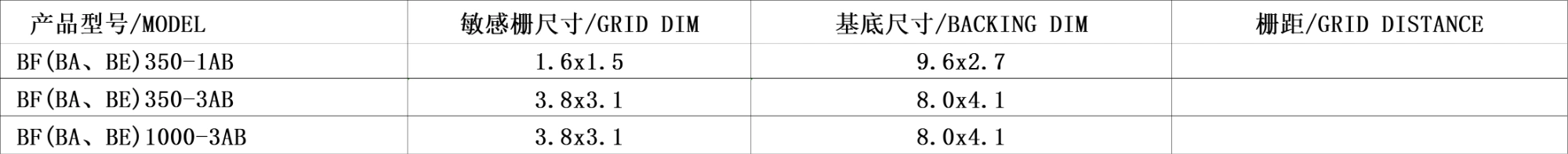 High-Quality Metal Foil Resistance AB Linear Strain Gauge Sensor.