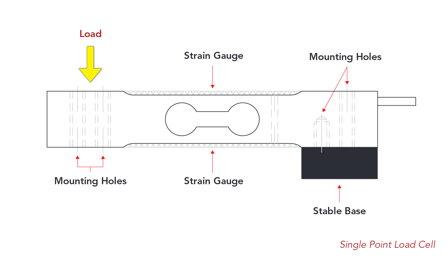 installation single point load cells