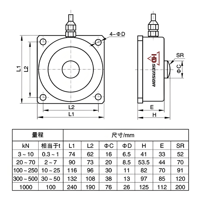 HBTLS2004A Spoke Load Cell Sensor Types For Industry Weighing Size 4A