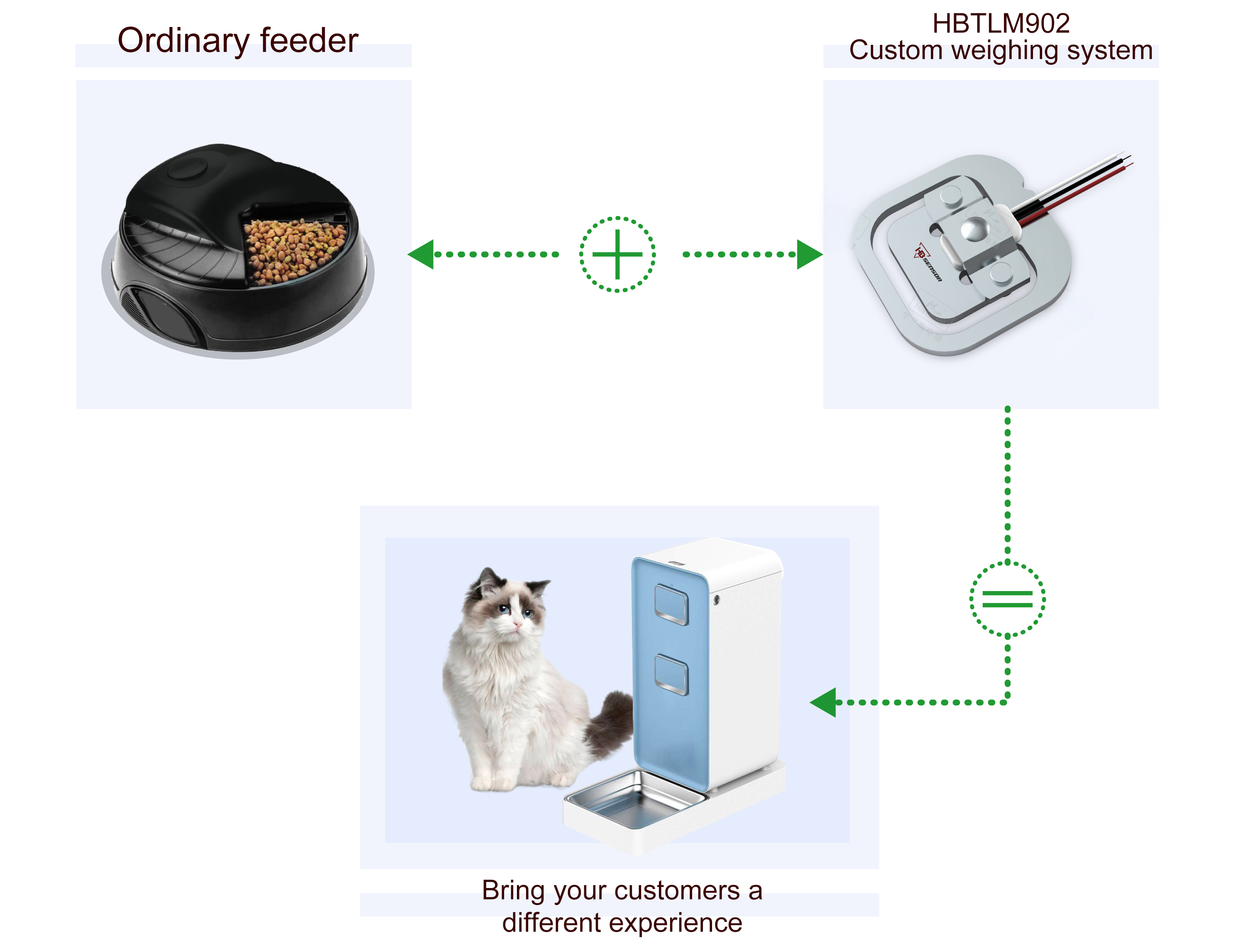 micro load cell for pet feeder machine