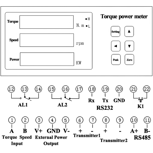 Torque sensor outer meter size