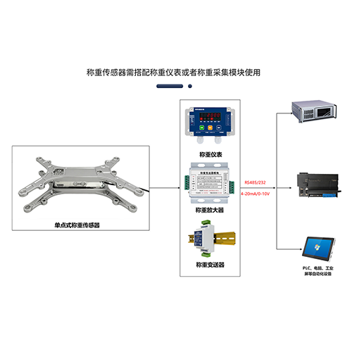 Aluminum Bracket Weighing Platform (6)